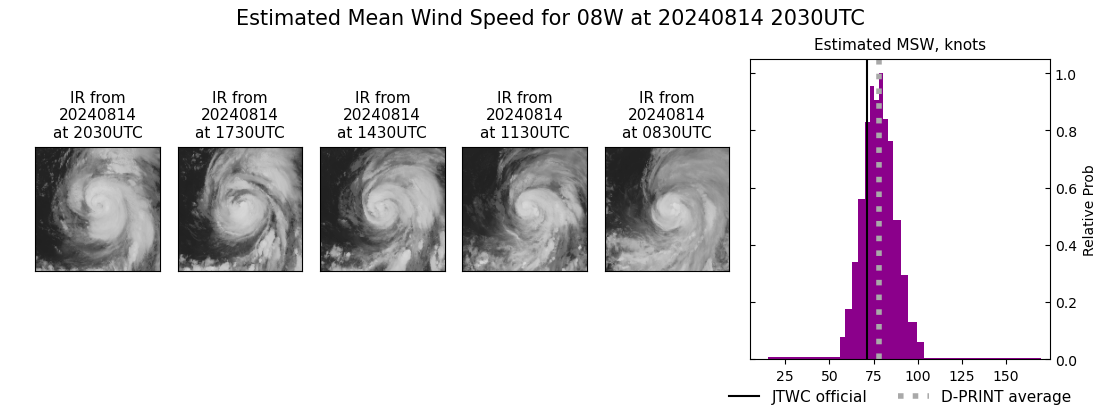 current 08W intensity image