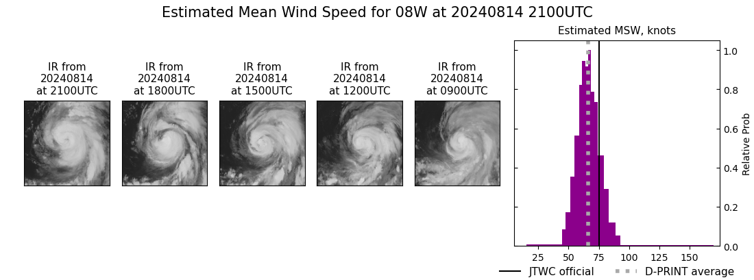 current 08W intensity image