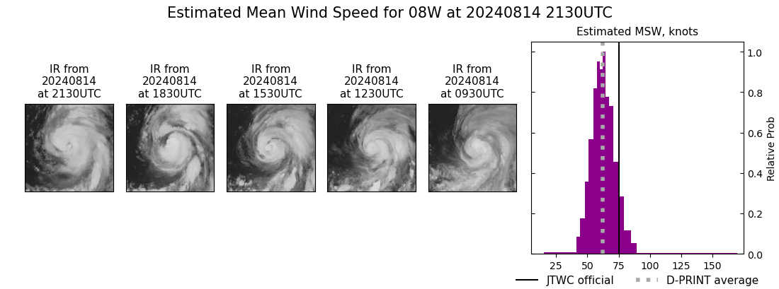 current 08W intensity image