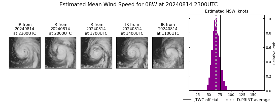 current 08W intensity image