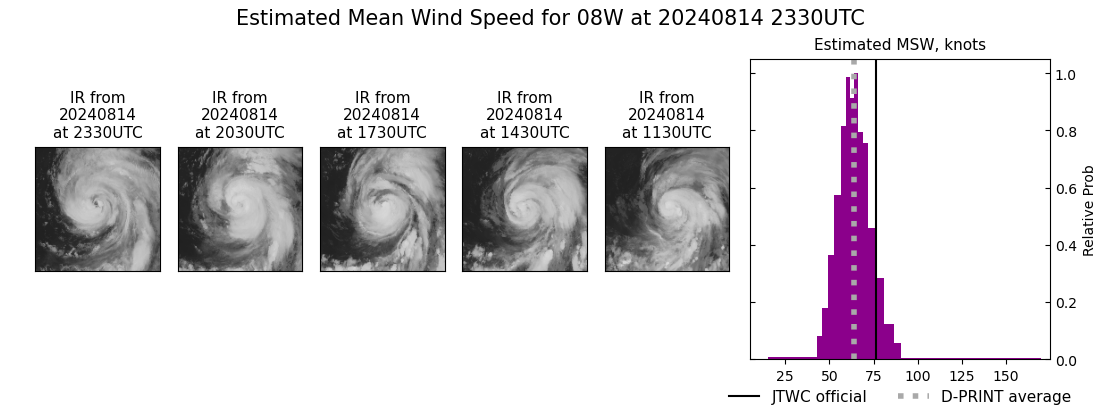 current 08W intensity image