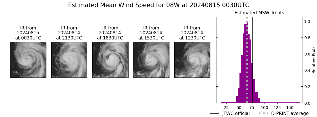 current 08W intensity image