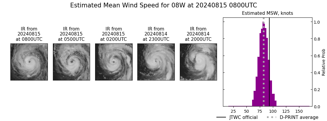 current 08W intensity image