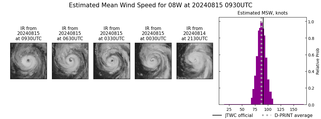 current 08W intensity image