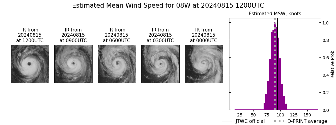 current 08W intensity image