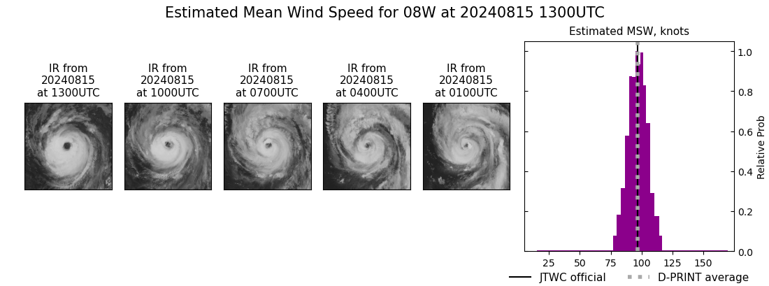 current 08W intensity image