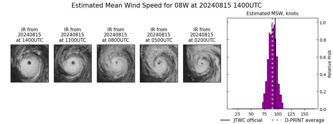 current 08W intensity image