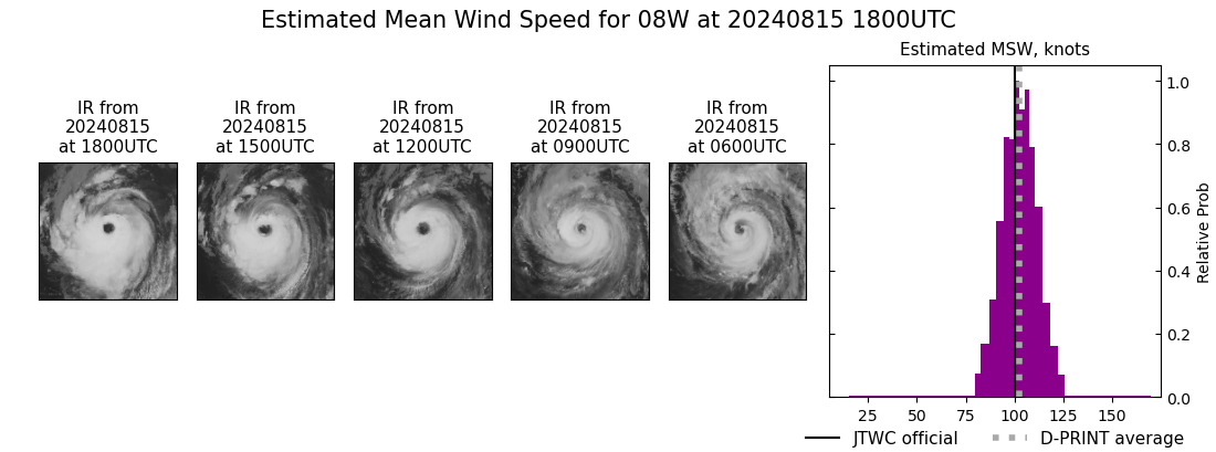 current 08W intensity image