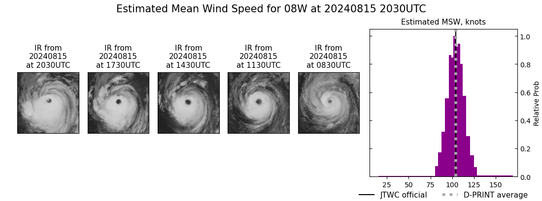 current 08W intensity image