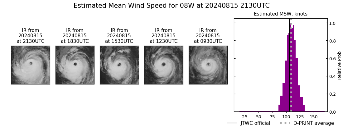 current 08W intensity image