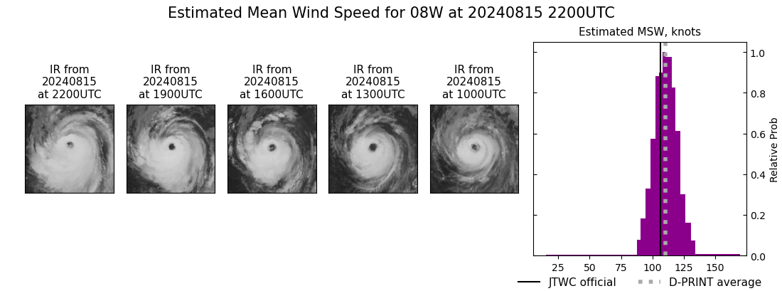 current 08W intensity image