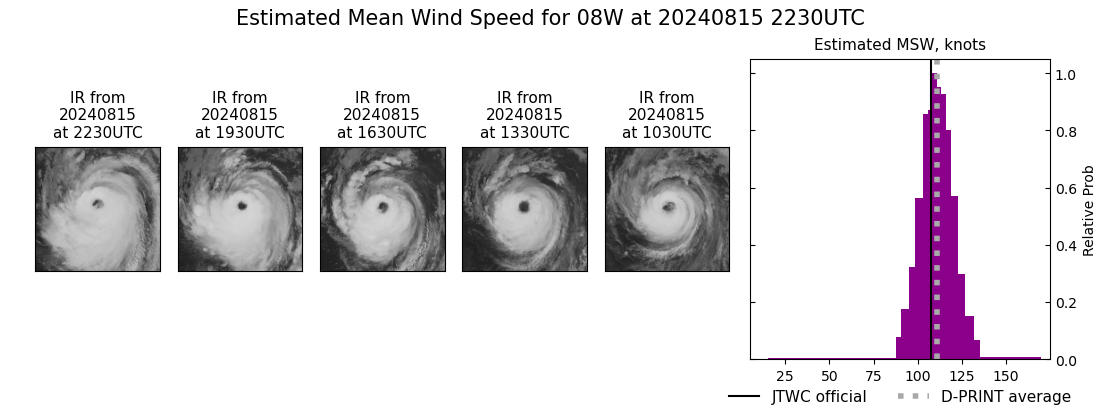 current 08W intensity image