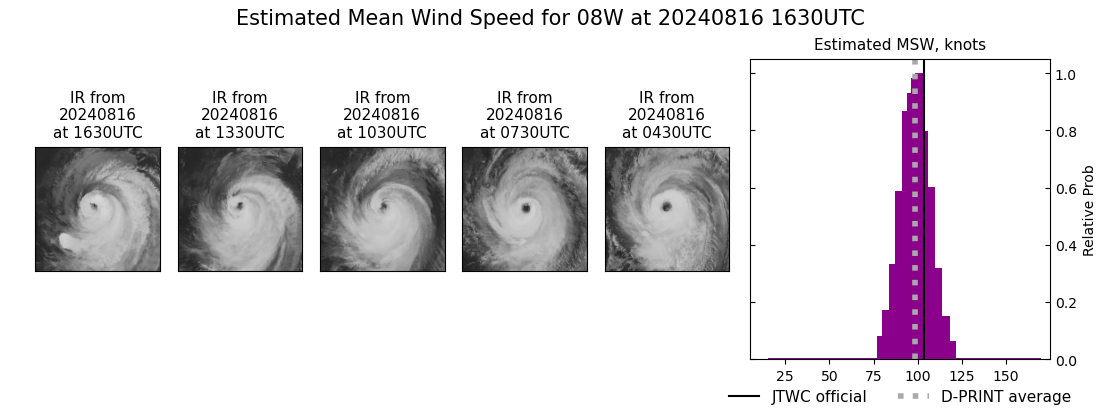 current 08W intensity image