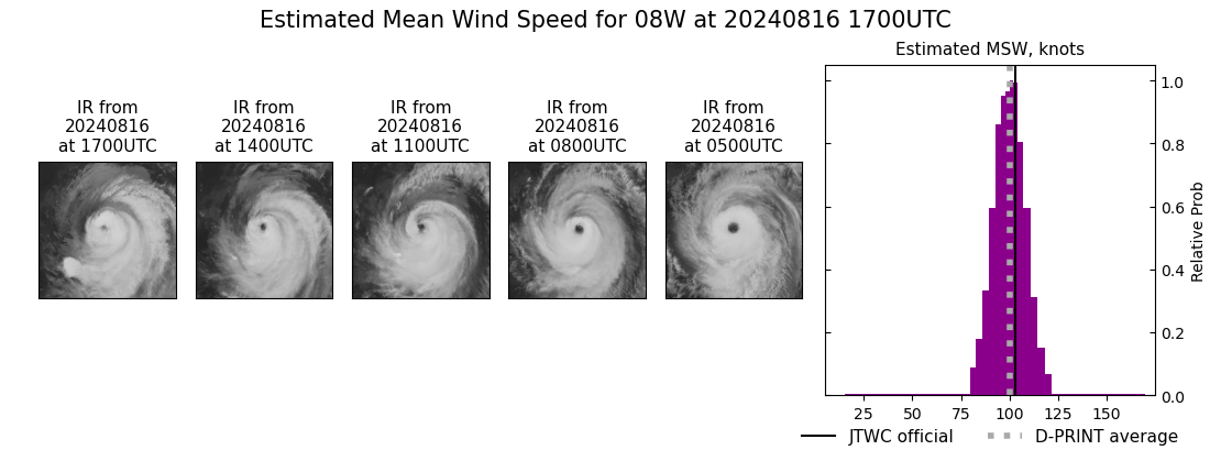 current 08W intensity image