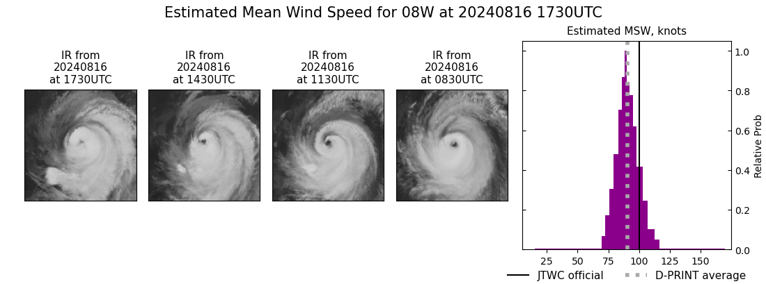 current 08W intensity image