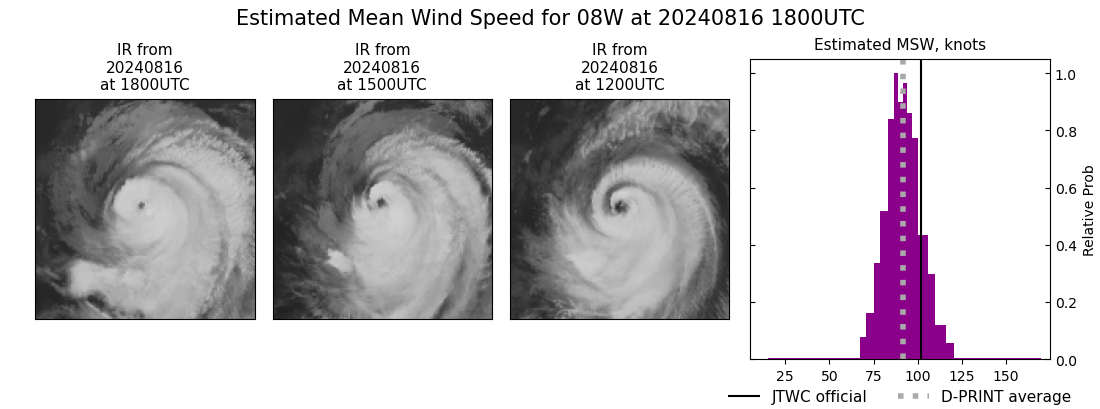 current 08W intensity image