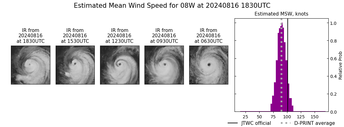 current 08W intensity image