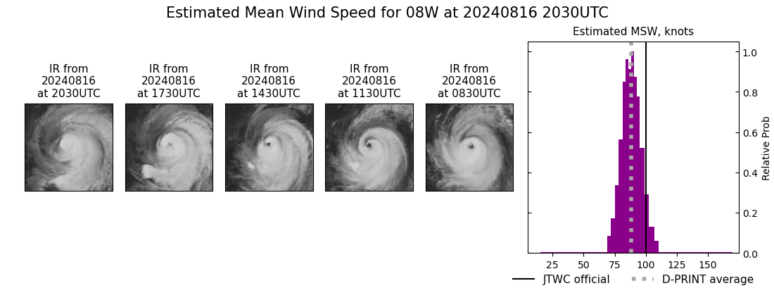 current 08W intensity image