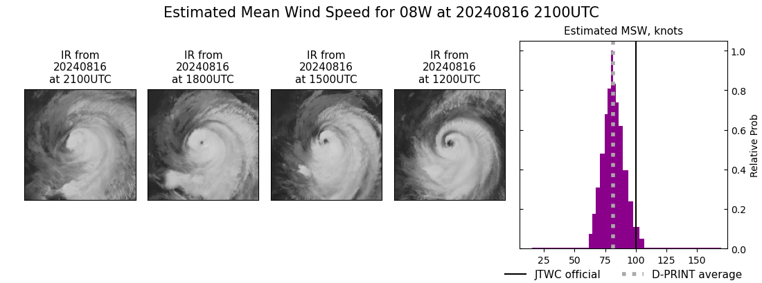 current 08W intensity image