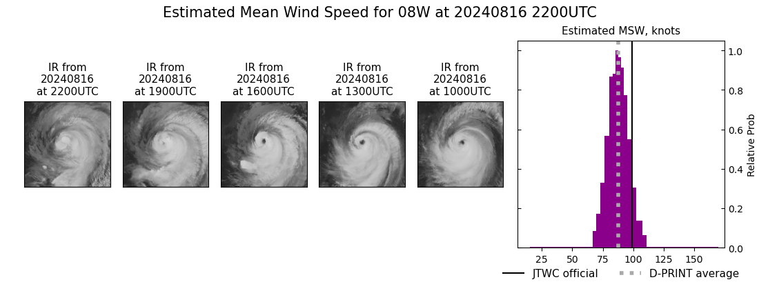 current 08W intensity image