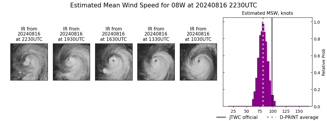 current 08W intensity image