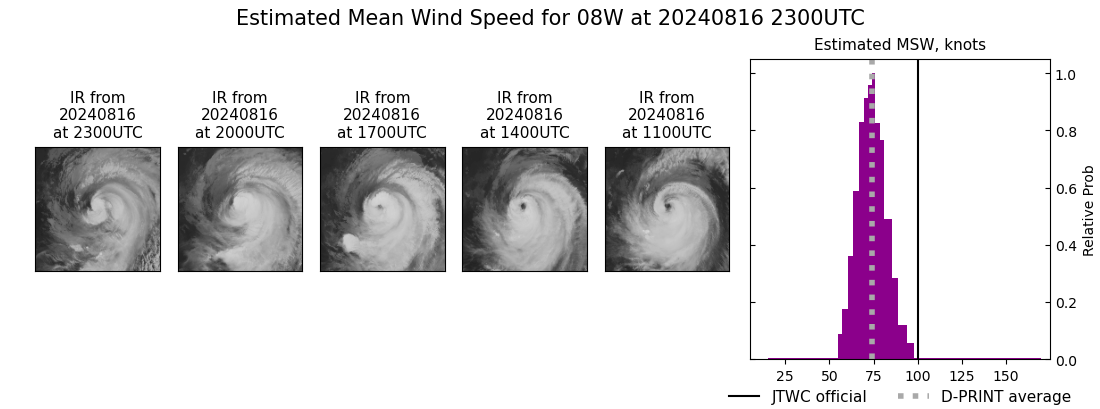 current 08W intensity image