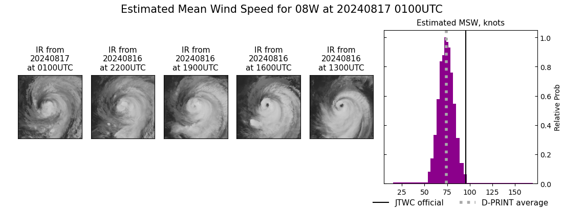 current 08W intensity image