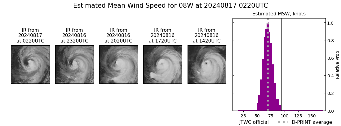 current 08W intensity image