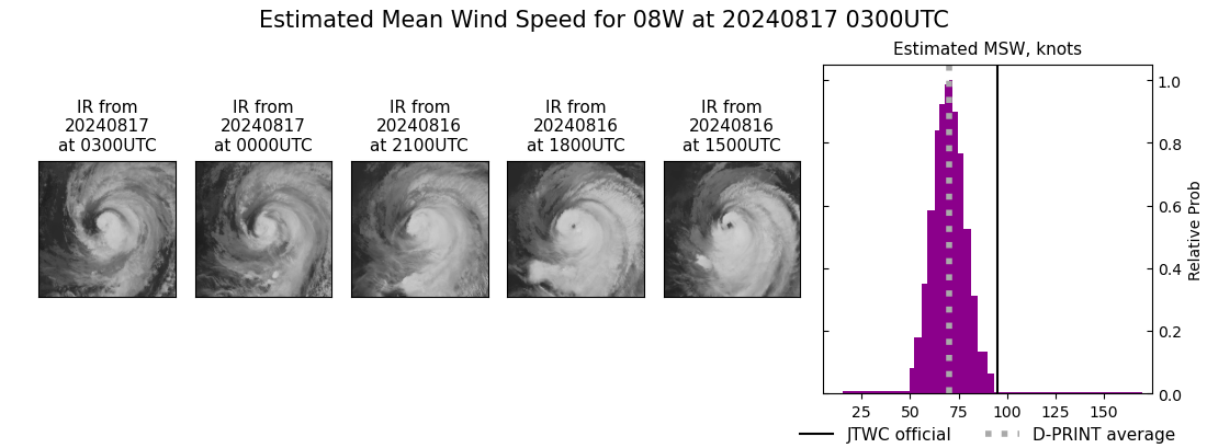 current 08W intensity image