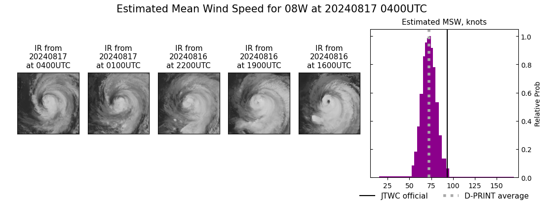 current 08W intensity image