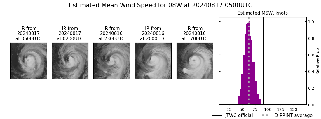 current 08W intensity image