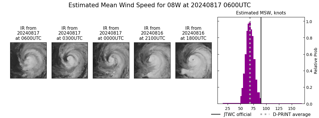 current 08W intensity image