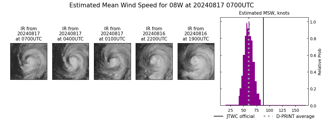 current 08W intensity image