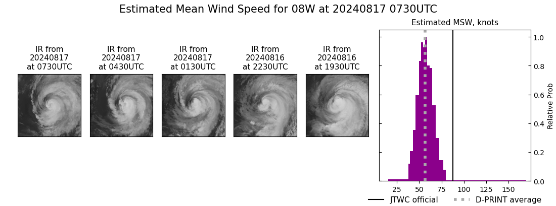 current 08W intensity image