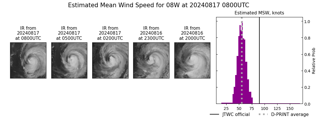 current 08W intensity image