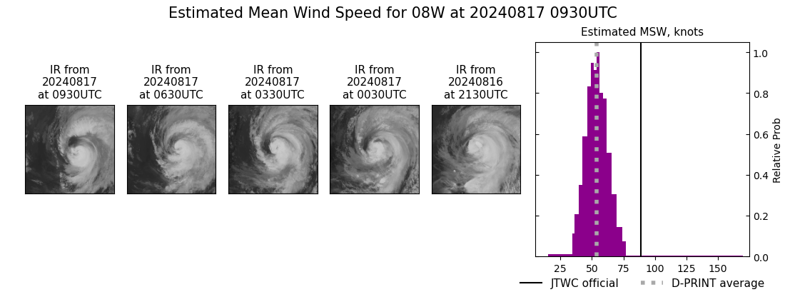 current 08W intensity image