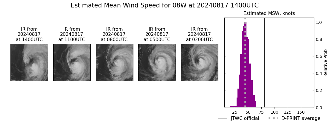 current 08W intensity image