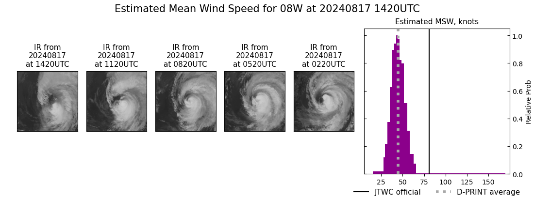 current 08W intensity image