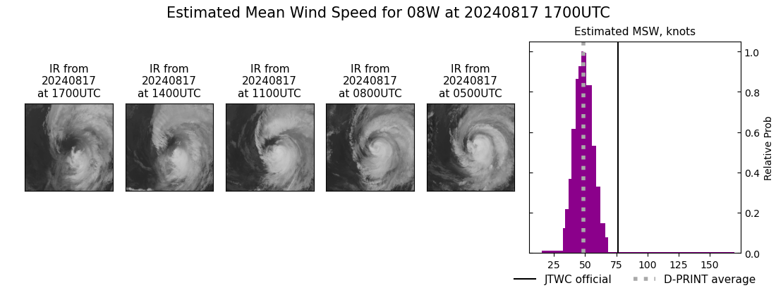 current 08W intensity image