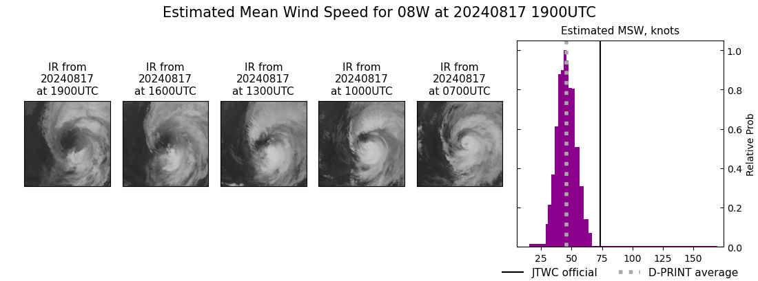 current 08W intensity image