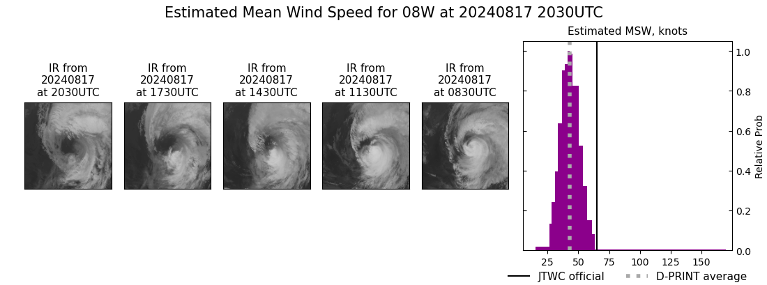 current 08W intensity image