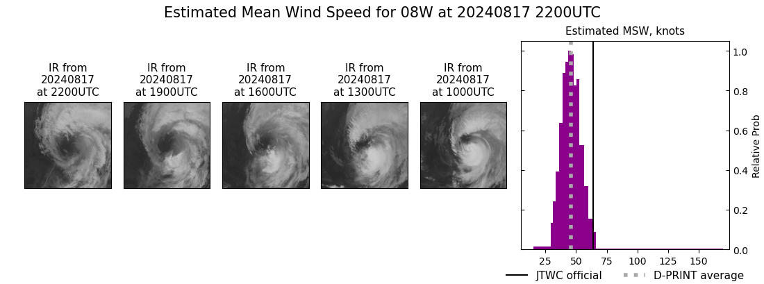 current 08W intensity image