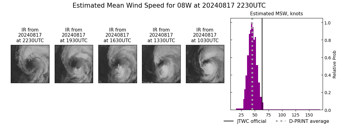 current 08W intensity image