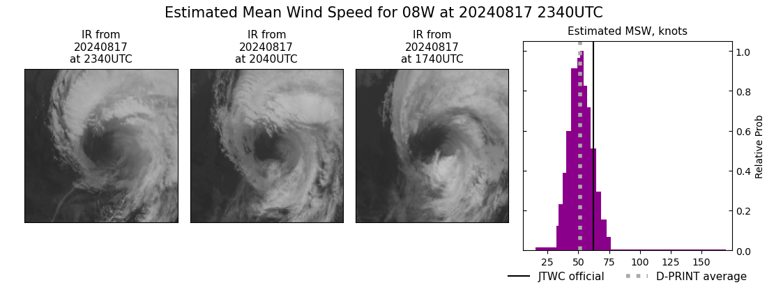 current 08W intensity image