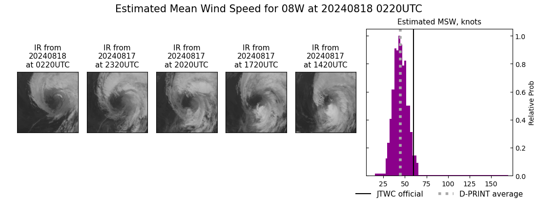 current 08W intensity image