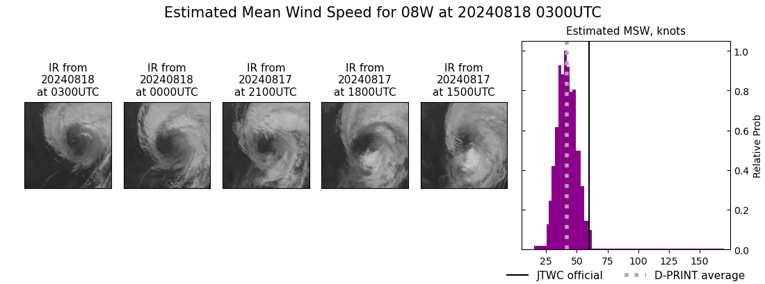 current 08W intensity image