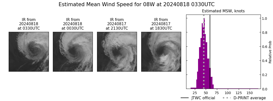 current 08W intensity image