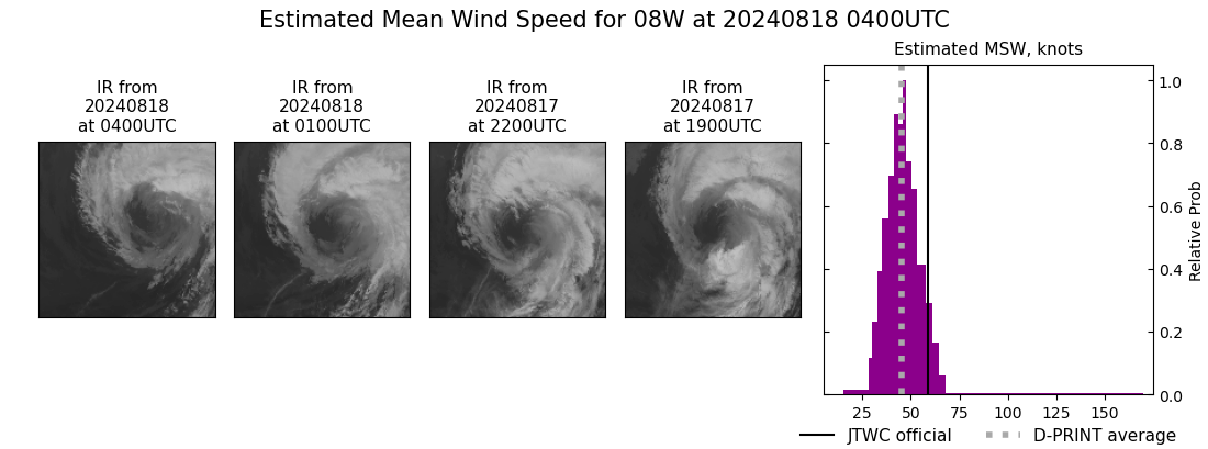 current 08W intensity image