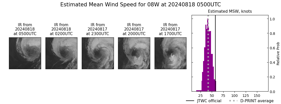 current 08W intensity image