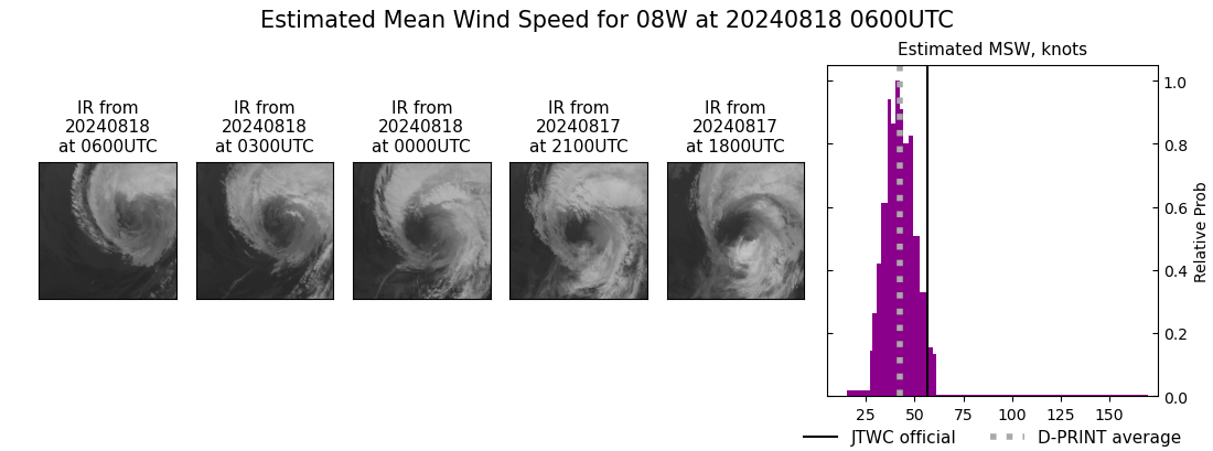 current 08W intensity image